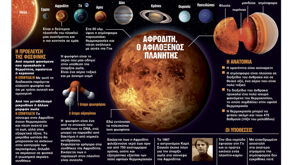 Πλανήτης Αφροδίτη: Νέα στοιχεία για την «αδερφή» της Γης